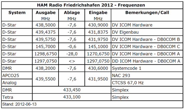 QRG-HamRadio_2012